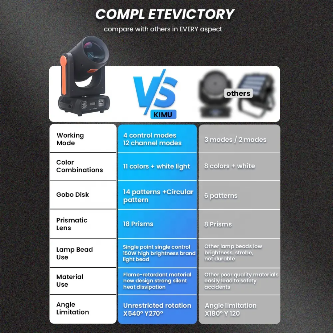 MINI SHARPY PAIR 200 W