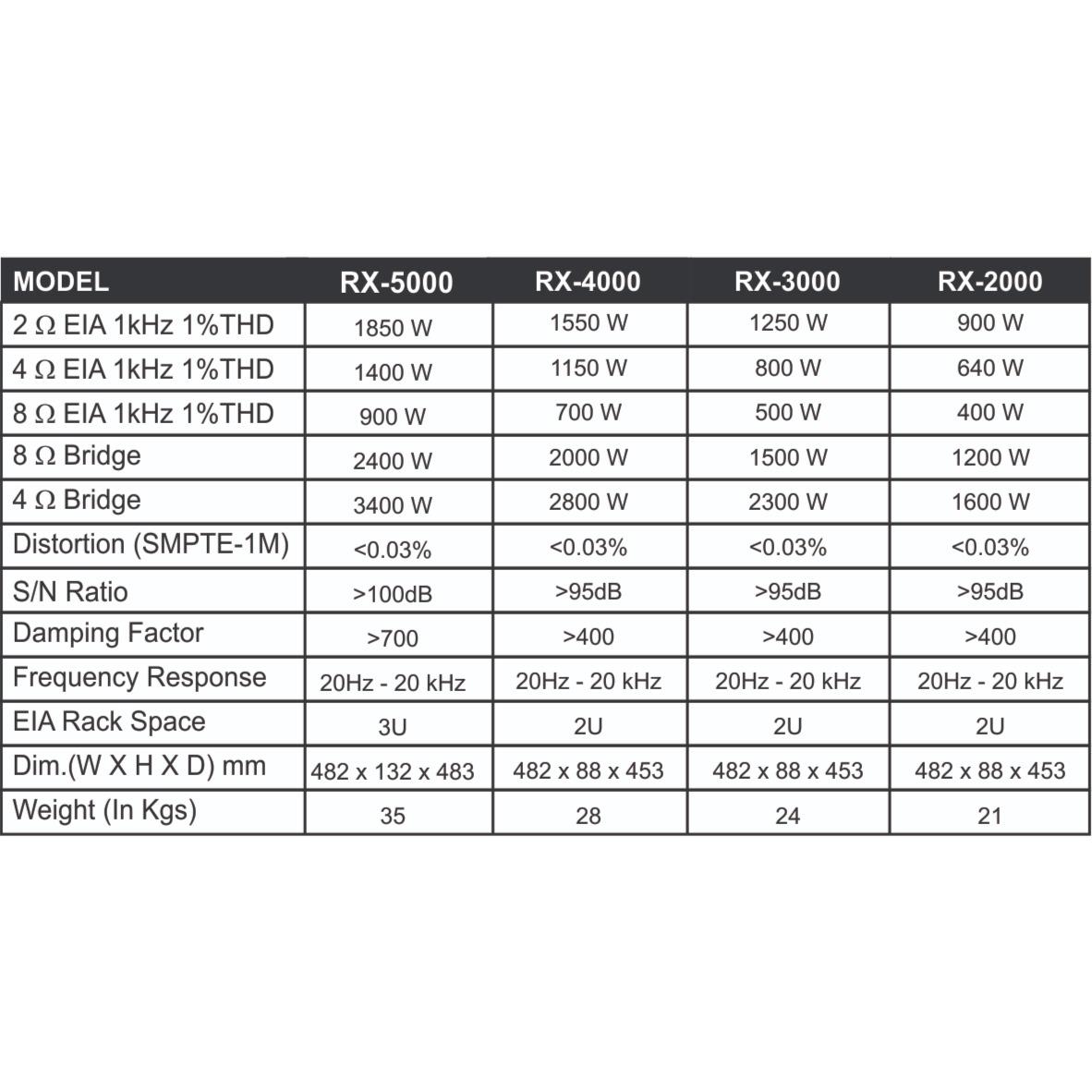 Original NX Audio RX-4000, 3100 W (2 X 1550 Watt)