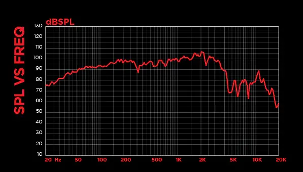 Dynamite 450W DM-1530H 15” MID BASS Speaker
