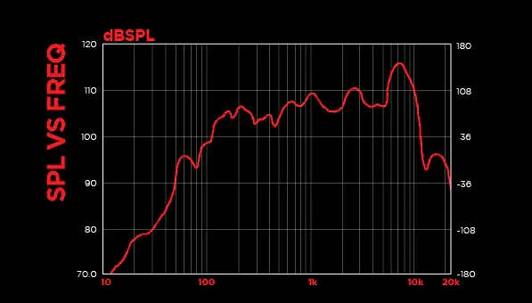 Dynamite 200w Speaker DM-12FR 12” Full Range