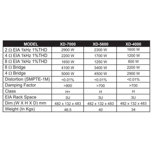 Original NX Audio XD-5600, 4600 W