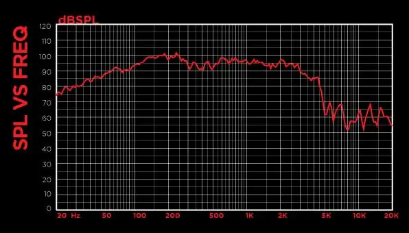 Dynamite 1000w Speaker DM-15XB 15” MID BASS SPEAKER