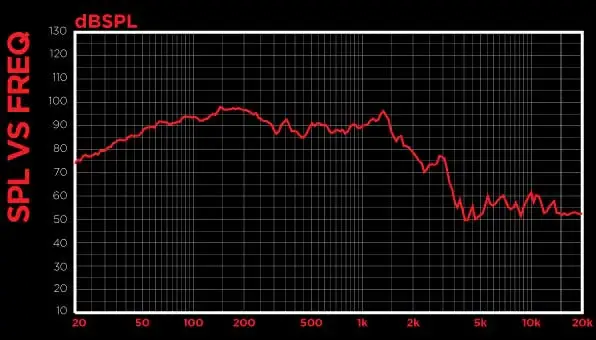 Dynamite 1800w Speaker 18X45