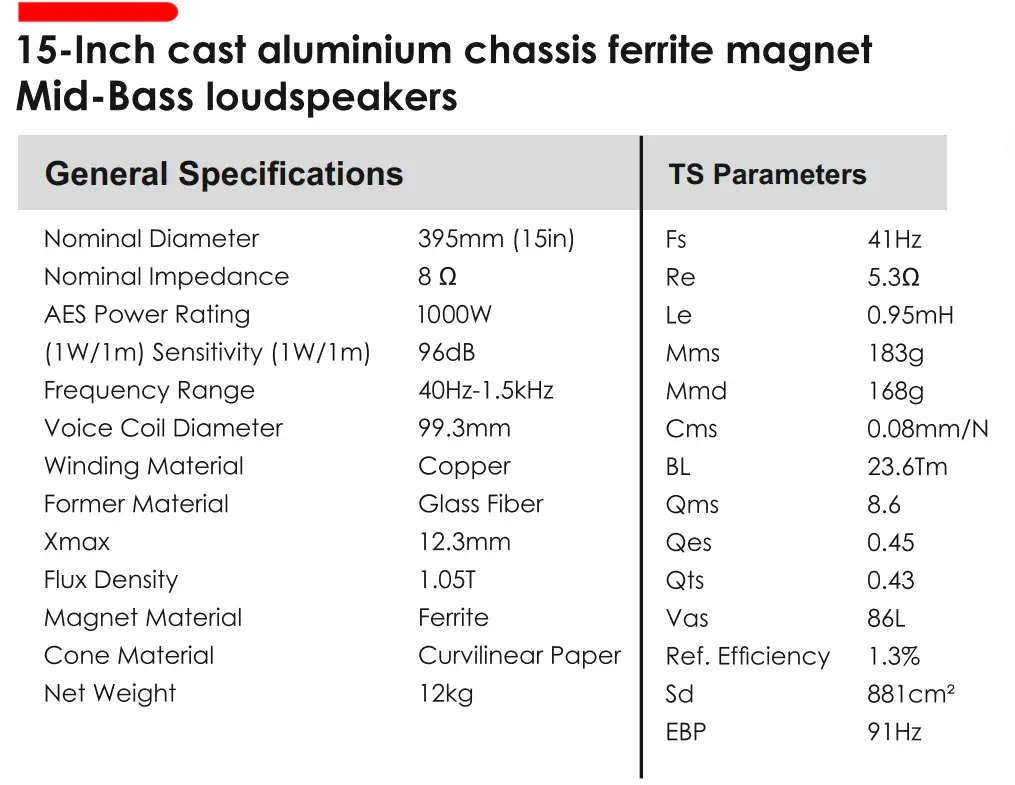 ABSLOUTE AUDIO BY ZYPHER LABS 1000W 15 INCH MID-BASS SPEAKER