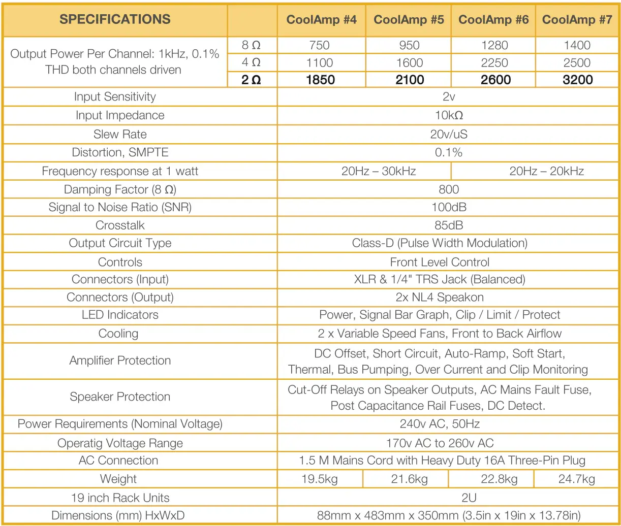Zypher Labs CoolAmp-4
