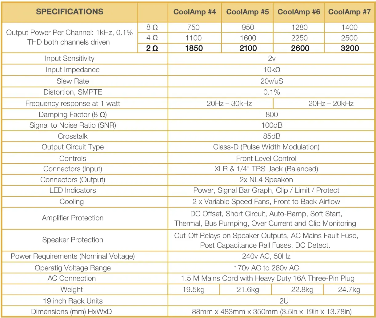 Zypher Labs CoolAmp-6