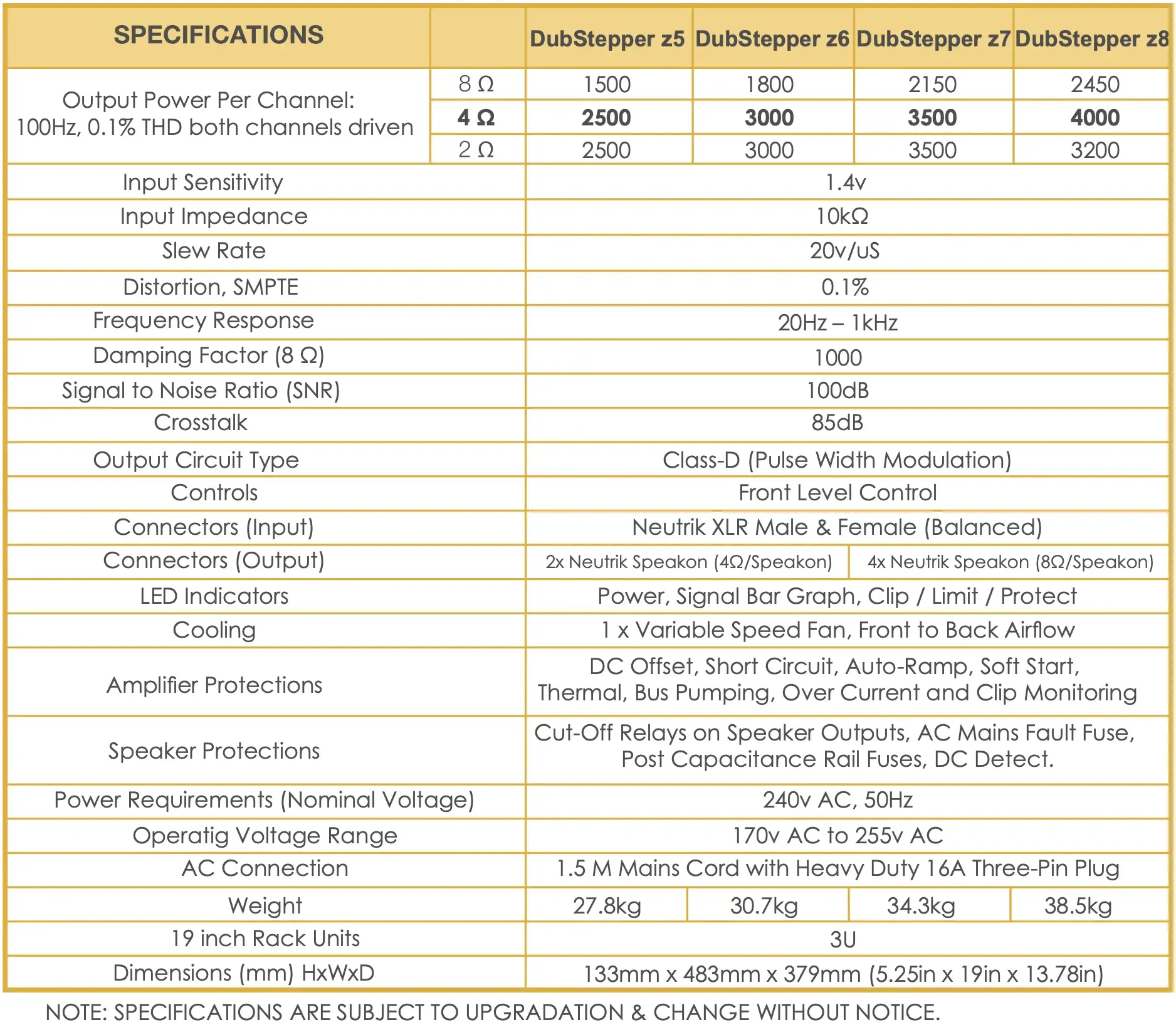 Zypher Labs The DubStepper Z6